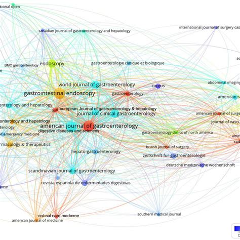 Network Visualization Map For Citation Analysis Of Active Journals On Download Scientific