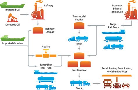 Alternative Fuels Data Center: Ethanol Production