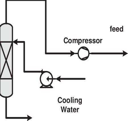 Schematic of a membrane separation process Fig. 3 illustrates a basic ...