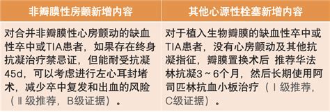 更新要点！中国缺血性脑卒中和 Tia 二级预防指南 2022 丁香园