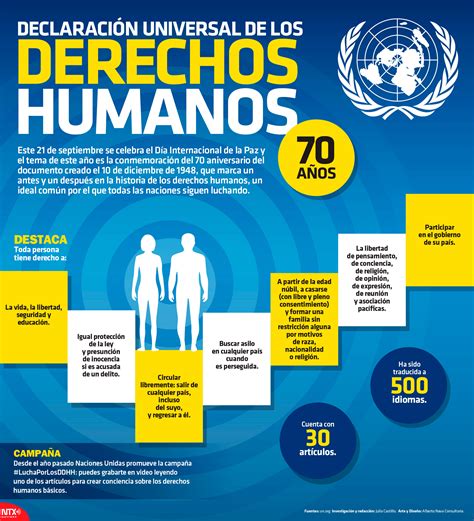 Hoy Tamaulipas Infografía Declaración De Los Derechos Humanos