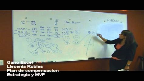 Plan De Compensacion Y Estrategias De Gano Excel Con Llecenia Robles