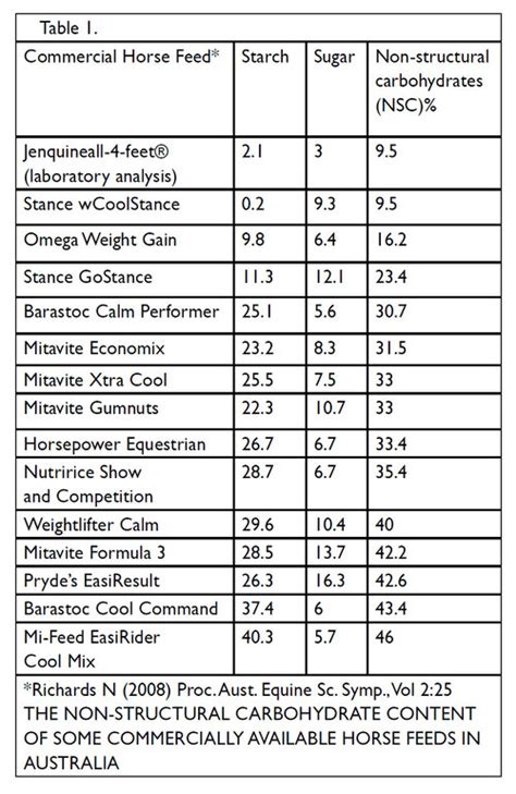 simple rules  equine nutrition jenquine