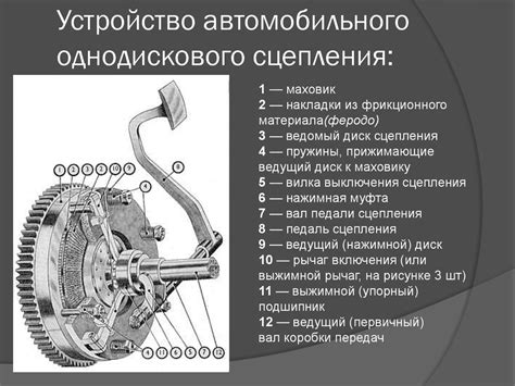 Однодисковое сцепление с пружиной по центру - презентация онлайн
