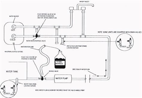 DIAGRAM Rv Water Heater Bypass Valve Diagram WIRINGSCHEMA