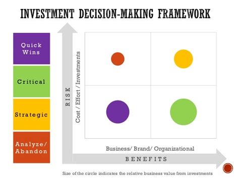 Investment Decision Making Framework