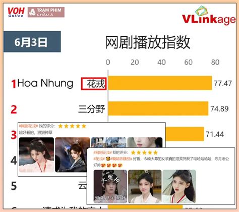 Review Hoa Nhung Không hay nhưng vẫn hot Cúc Tịnh Y lại đẹp bất chấp