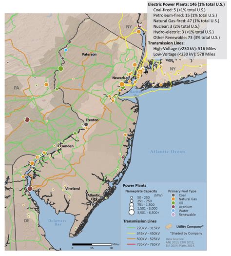 The Top Electricity Generation Sources In New Jersey Electricrate