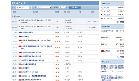 Fxの経済指標の見方とは？6つの重要指標の読み方と取引に活用する方法をわかりやすく解説 ユアfx