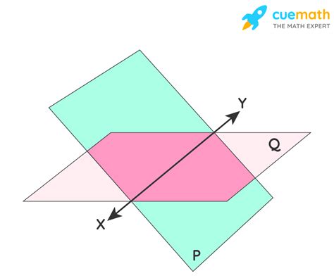 Intersecting Planes In Geometry