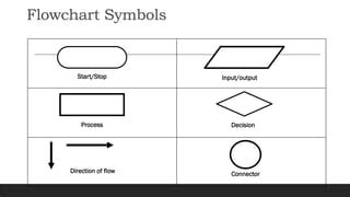 Introduction to Flowchart Part 1.pdf