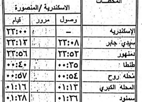 السكة الحديد تعلن تشغيل خدمة جديدة لأول مرّة بعربات الدرجة الثالثة