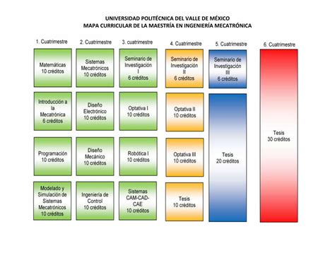 Pdf Universidad PolitÉcnica Del Valle De PolitÉcnica Del Valle De MÉxico Mapa Curricular De