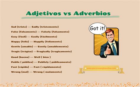 Adjetivos Vs Adverbios Ingles Uno