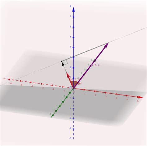 Producto Escalar En El Espacio Geogebra