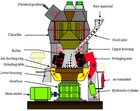 Portfolio Coal Power Plant 유일테크