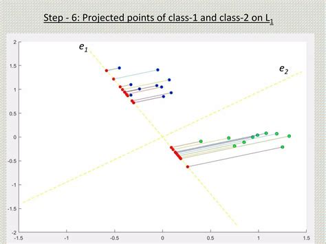 Linear Discriminant Analysis Lda Ppt