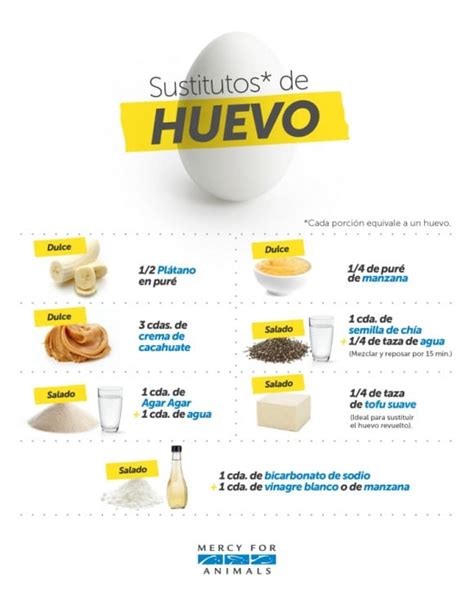 Los Mejores Sustitutos De Huevo Para Cocinar Eligeveg