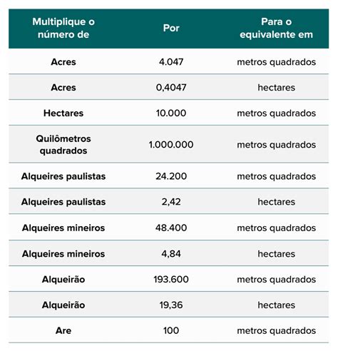 Quanto Vale Alqueire Paulista