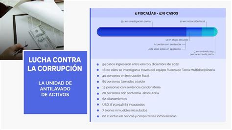 Fiscalía Ecuador On Twitter “la Unidad De Antilavado De Activos