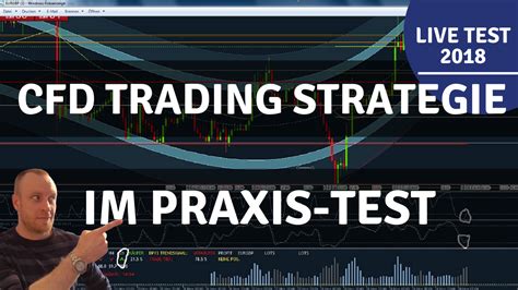 Cfd Strategie F R Hohe Trefferquoten Im Praxis Test