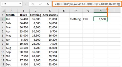 Excel Xlookup Function My Online Training Hub