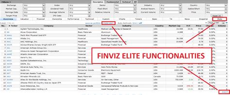 Finviz Review Free Elite Stock Screener Tested