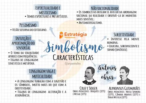 Como Fazer Mapas Mentais Para Estudos E Memoriza O Portal De Ev