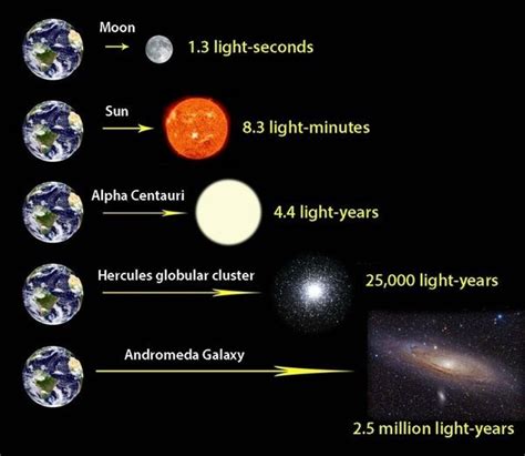 How Far In Light Years Is Pluto From Earth Deals Varsana