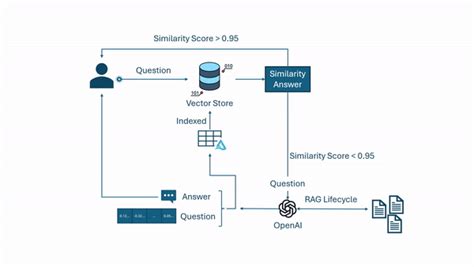 Chatting With Your Delta Tables Using Databricks Connect Streamlit