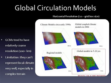 Global Circulation Models GCMs Global Circulation Model GCM