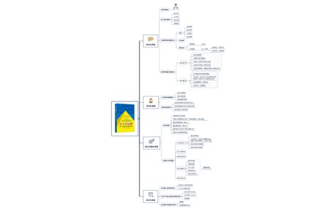 Xmind Mind Mapping App