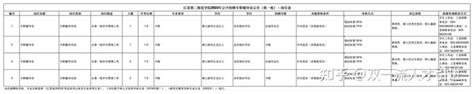 【江苏南京】江苏第二师范学院2023年招聘专职辅导员公告 知乎