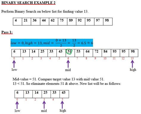 Binary Search Example Step By Step Algorithms And Flowcharts