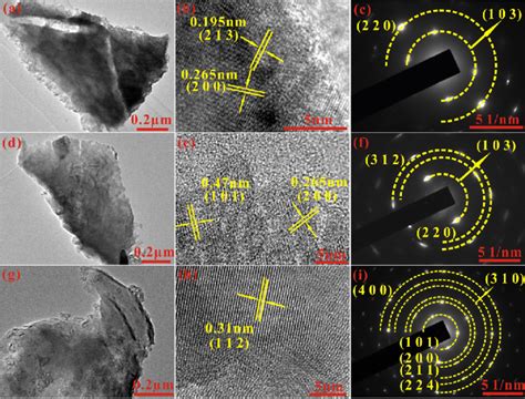 Tem Hrtem And The Saed Pattern Images Of The Samples Ac Cfs