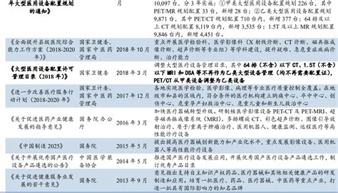 医疗器械行业政策有哪些？2022医疗器械行业政策汇总 三个皮匠报告