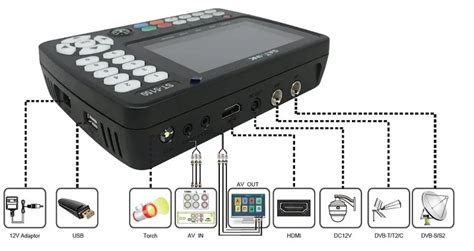 Original Satlink St 5150 Satellite Dvb S2 Dvb T2 Dvb C Combo Satellite