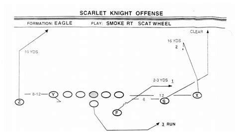 How the wheel route works, in extreme detail - Banner Society