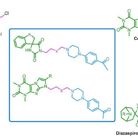 Structures Of The Designed Compounds 1 14 Based On Active Anticancer