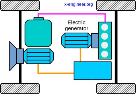 What Is A Hybrid Electric Vehicle Hev X