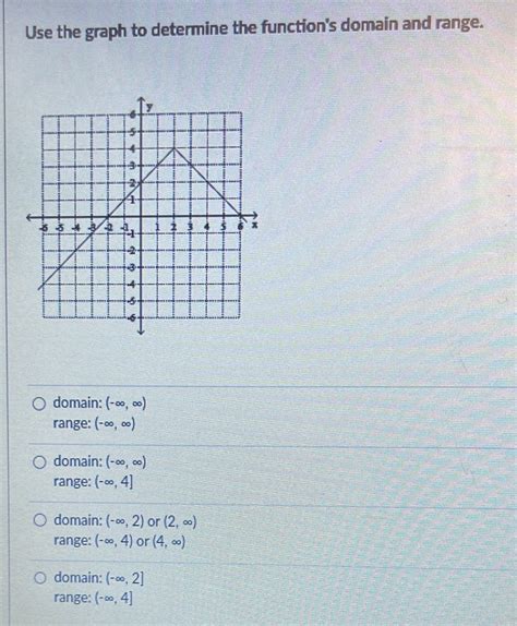 Solved Use The Graph To Determine The Functions Domain And Range