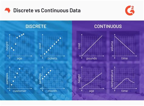 Discrete vs. Continuous Data: What’s the Difference?