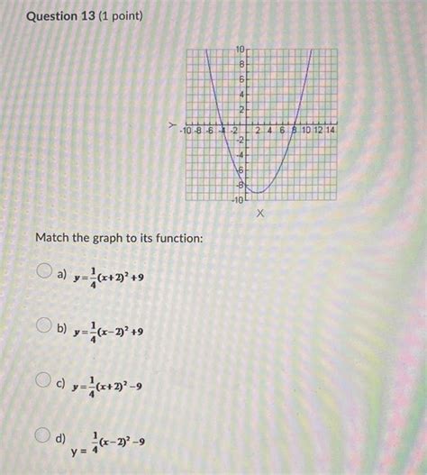 Solved Question 13 1 Point Match The Graph To Its Chegg