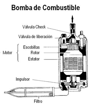 Sistema Fuel Injection Inyecci N De Combustible E Auto Mx El