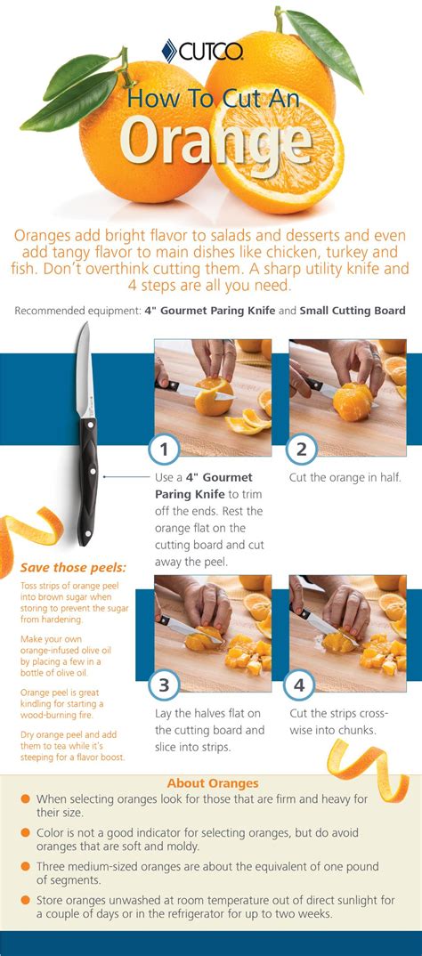 Infographic How To Cut An Orange