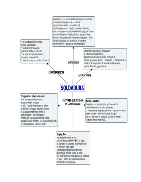 Soldadura Mapa Conceptual PDF