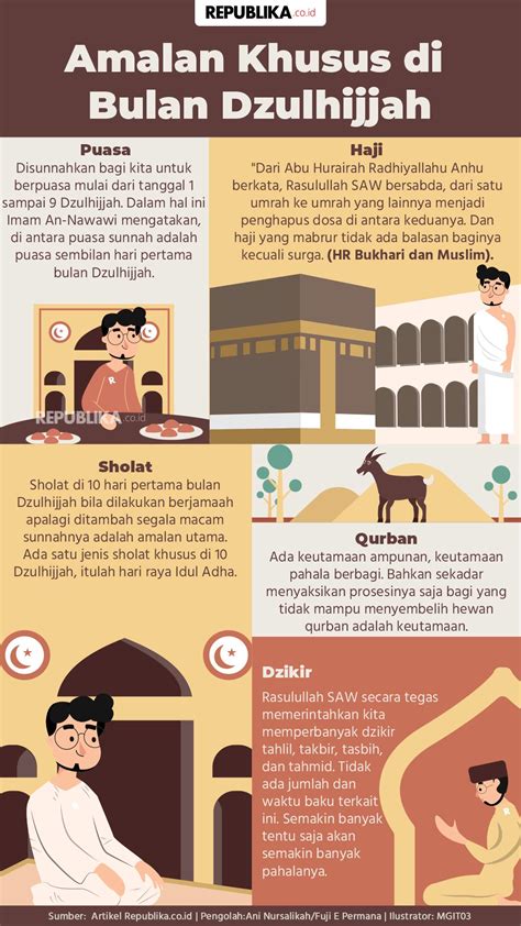 Infografis Amalan Khusus Di Bulan Dzulhijjah Republika Online