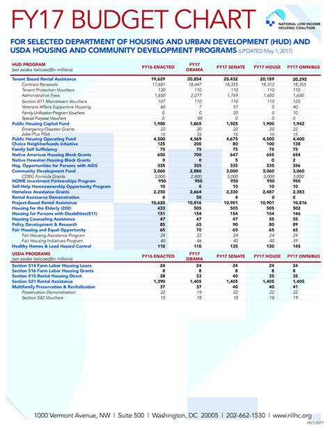 Printable Budget Chart