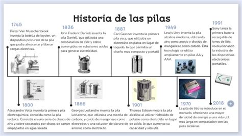 Historia De Las Pilas