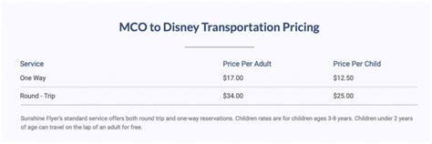 Sunshine Flyer Airport Shuttle To Disney World Pricing Info And Faqs